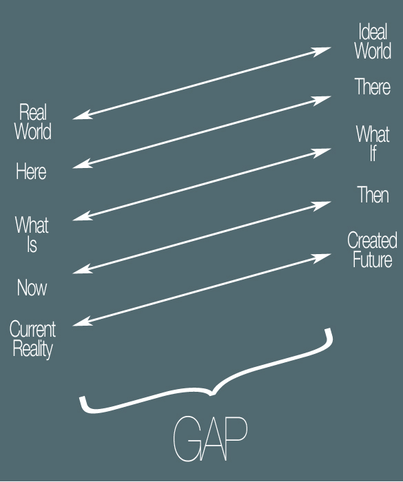 Gap Various Shapes and Sizes 2 StrataBridge