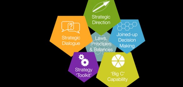 Strategy Architecture - Overlapping Frames Wide