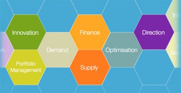 StrataBridge Decision-Making Honeycomb