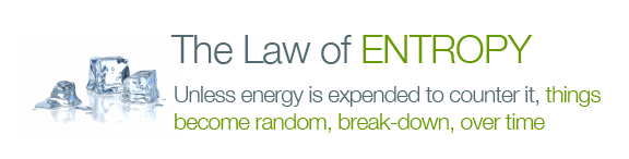 Law of Entropy